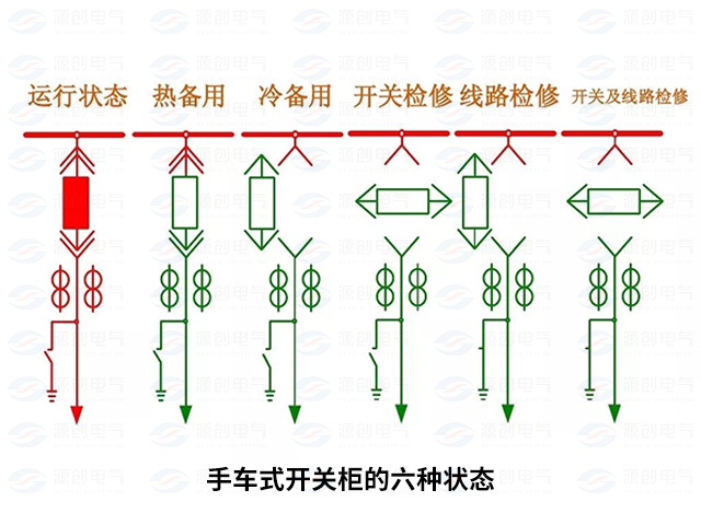 高壓開關柜配電系統倒閘操作4 高壓開關柜配電系統倒閘操作4