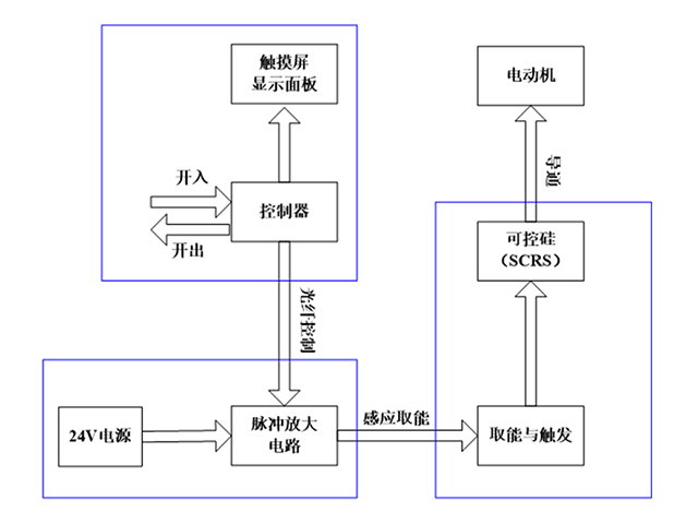 高壓固態軟啟動柜控制系統 高壓固態軟啟動柜控制系統